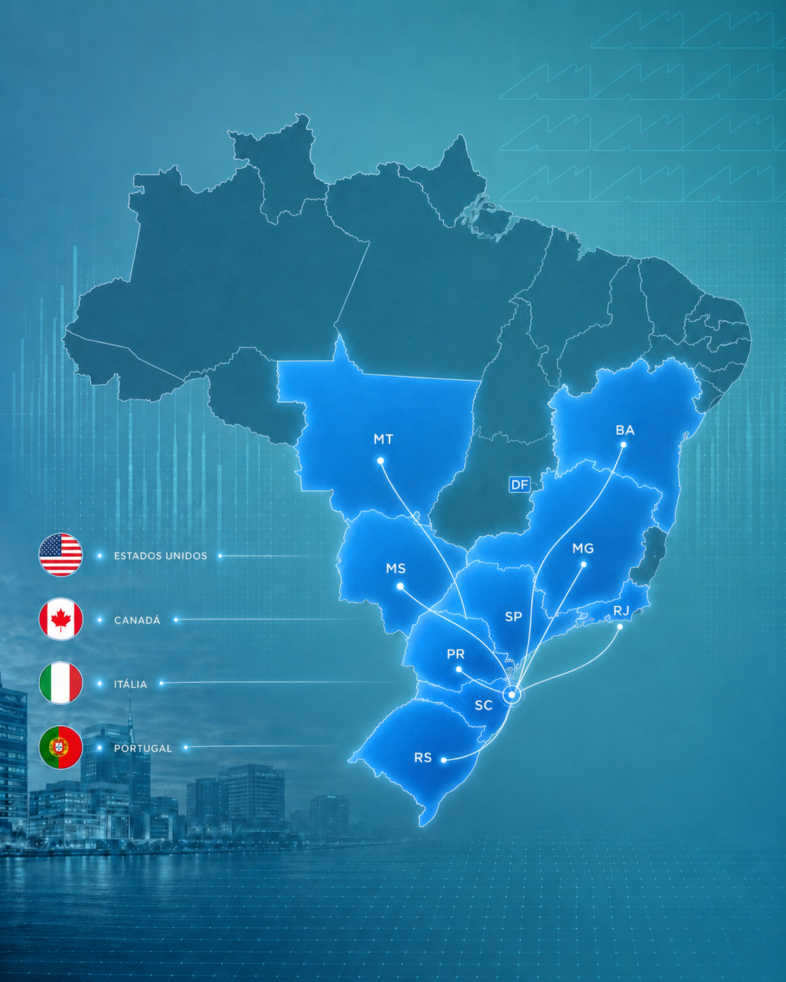 Mapa do alcance da Numo: clientes no Brasil e no exterior investindo no litoral norte de SC